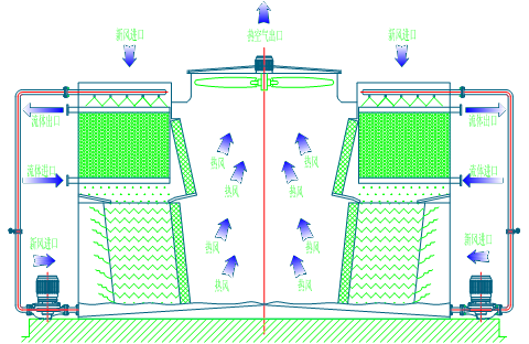 <a href=http://www.snjxkj.com/product/bishi/ target=_blank class=infotextkey>閉式冷卻塔</a>