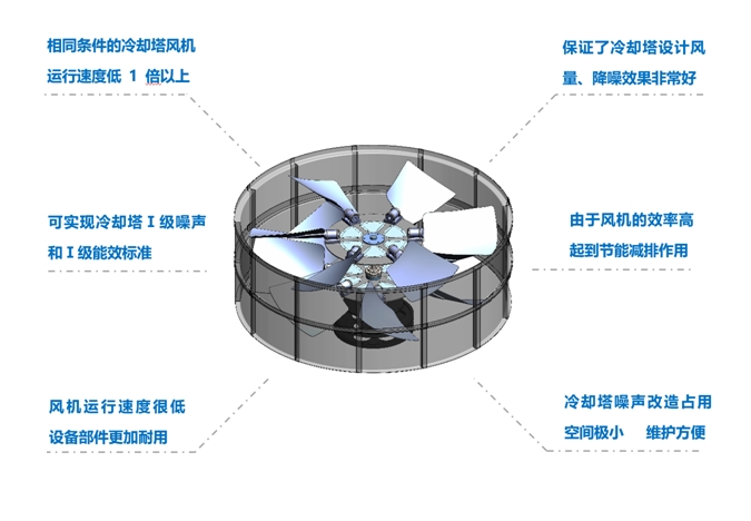 <a href=http://www.snjxkj.com target=_blank class=infotextkey>冷卻塔降噪</a>風機
